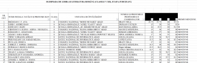 Premiere_OLLR_clasa a VIII-a.png