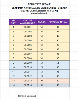 REZULTATE INITIALE OLC 2025.png